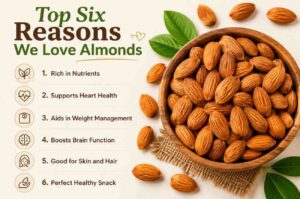 Top Six Reasons We Love Almonds | Health Benefits and Daily Nutrition